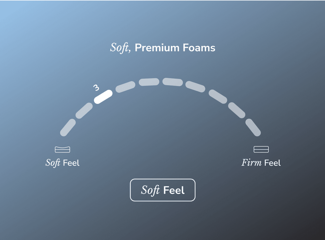 Sunset Luxe Mattress by Helix