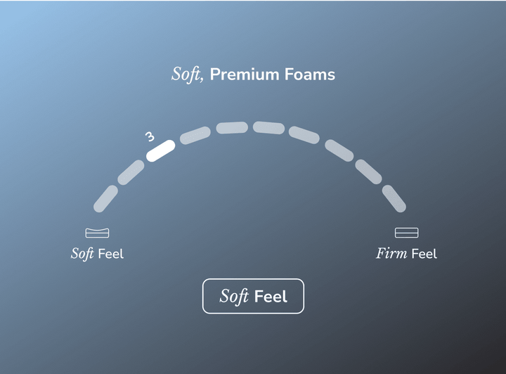 Sunset Luxe Mattress by Helix