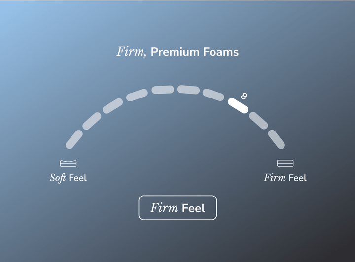 Twilight Luxe Mattress by Helix