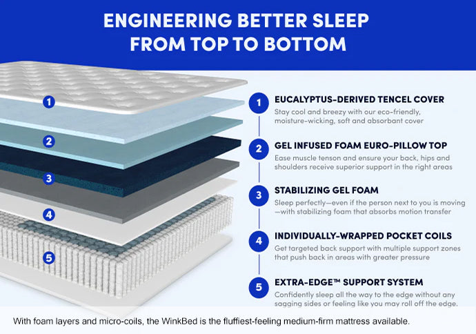 White Soft Mattress by WinkBeds