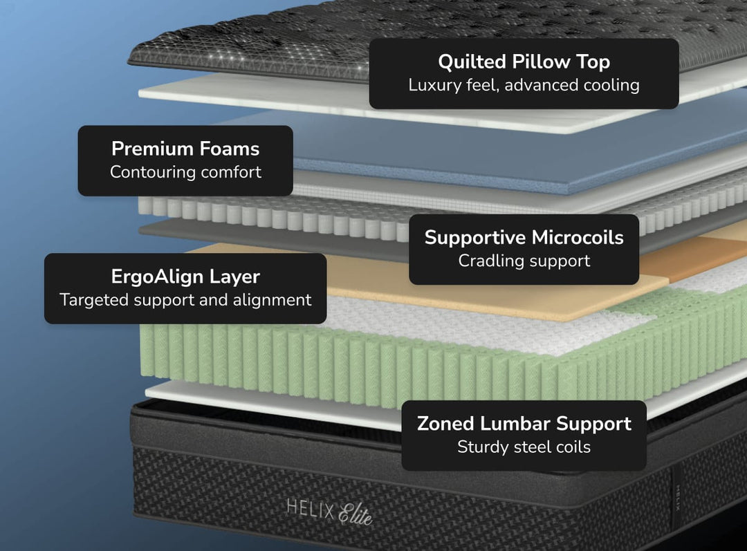 Midnight Elite Mattress by Helix
