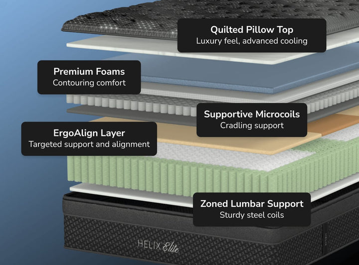 Midnight Elite Mattress by Helix