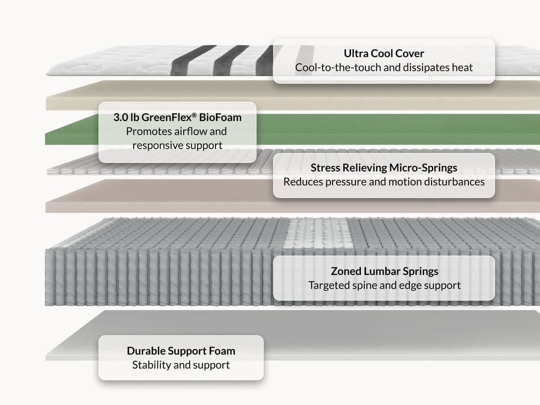 Legend Chill Hybrid Mattress by Leesa