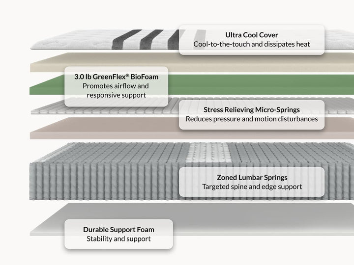 Legend Chill Hybrid Mattress by Leesa